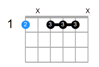 Fm7 Chord